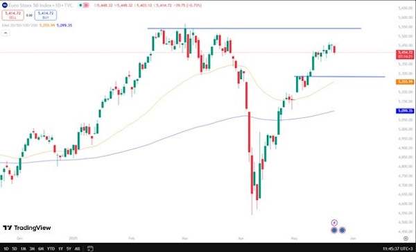 Мировые рынки падают на фоне размещения США 20-летних облигаций